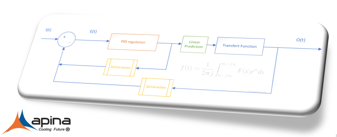 Optimization in Refrigeration Control Systems