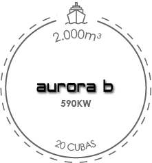 aurora-b