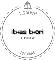 itxas-txori