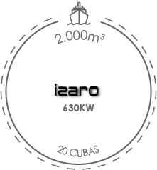 izaro