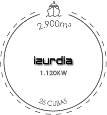 izurdia