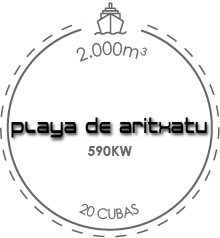 plata-aribatu