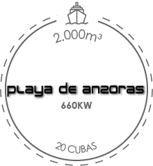 playa-de-anaoras