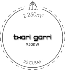 txori-gorri